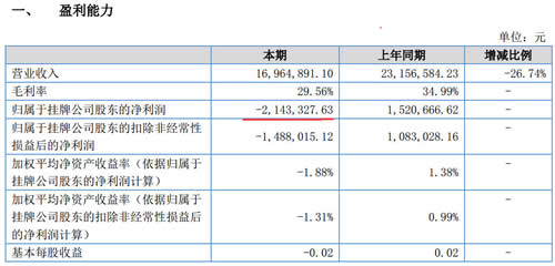 電梯廠財務報表