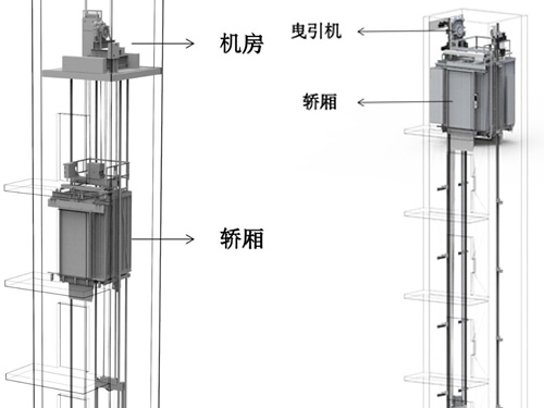 電梯有機房與無機房